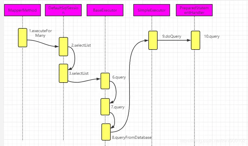 大厂面试题:请讲下MyBatis 的执行流程!网友:讲的太好了! 大厂面试题:请讲下MyBatis 的执行流程!网友:讲的太好了!