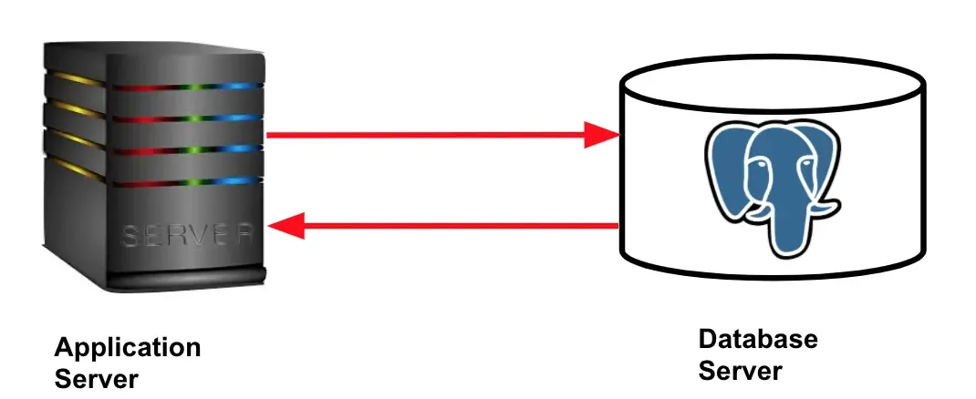 系统设计中需要了解的缓存技术 系统设计中需要了解的缓存技术