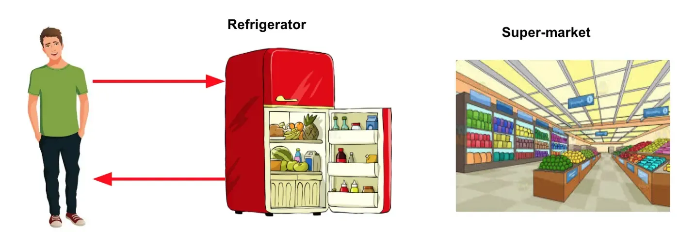 系统设计中需要了解的缓存技术 系统设计中需要了解的缓存技术