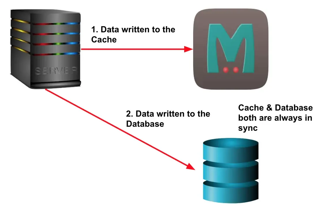 系统设计中需要了解的缓存技术 系统设计中需要了解的缓存技术