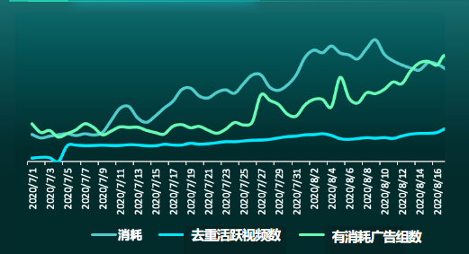 快手小说行业效果营销玩法 | 快手广告投放平台 快手小说行业效果营销玩法 | 快手广告投放平台