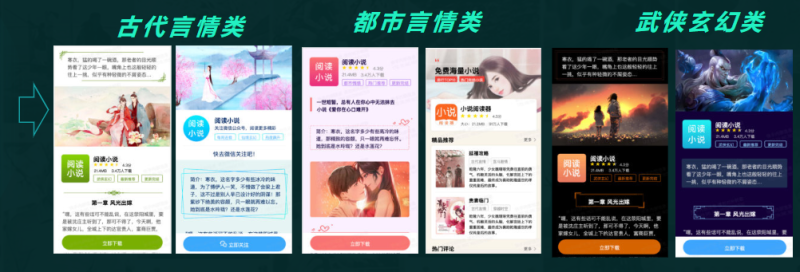 快手小说行业效果营销玩法 | 快手广告投放平台 快手小说行业效果营销玩法 | 快手广告投放平台