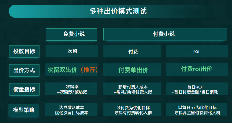 快手小说行业效果营销玩法 | 快手广告投放平台 快手小说行业效果营销玩法 | 快手广告投放平台