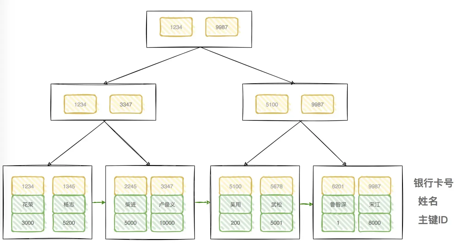 倒排索引与数据库索引 倒排索引与数据库索引