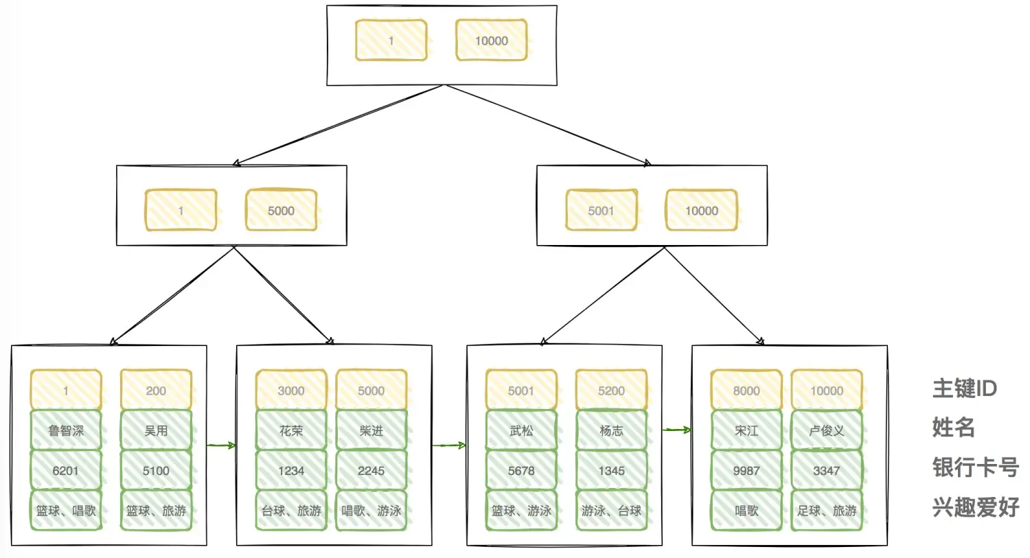 倒排索引与数据库索引 倒排索引与数据库索引