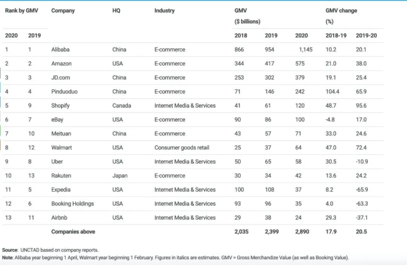 一张图看懂电商运营
