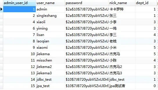 Spring Boot + Mybatis 中 配置Druid多数据源并实现动态切换
