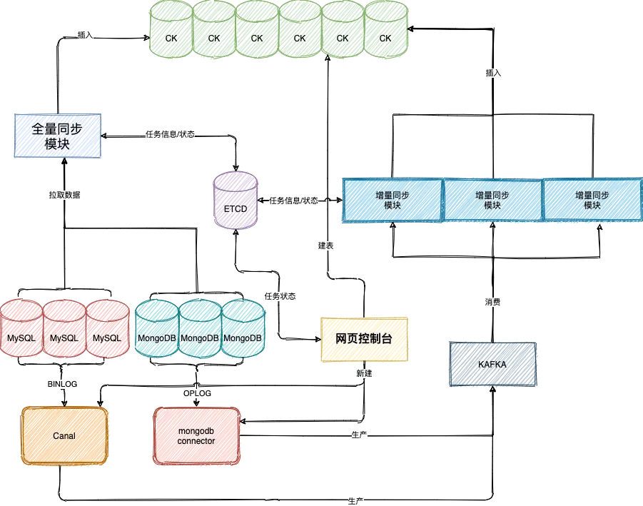 Go 大数据生态迎来重要产品 CDS