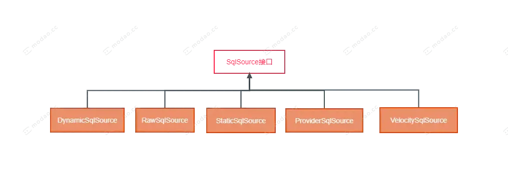 MyBatis源码阅读【执行】(六)BoundSql获取流程 MyBatis源码阅读【执行】(六)BoundSql获取流程