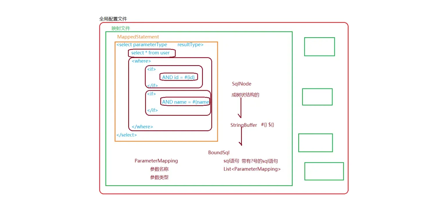 MyBatis源码阅读【执行】(六)BoundSql获取流程 MyBatis源码阅读【执行】(六)BoundSql获取流程
