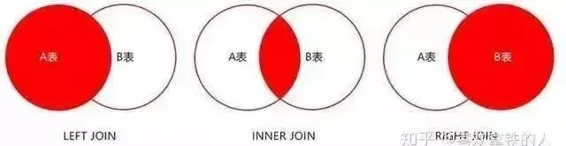 高质量SQL书写建议 高质量SQL书写建议