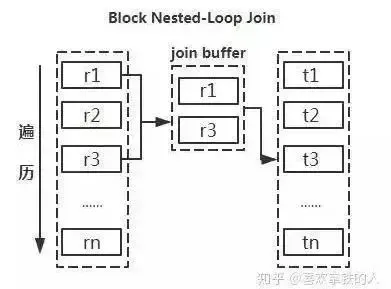 高质量SQL书写建议 高质量SQL书写建议