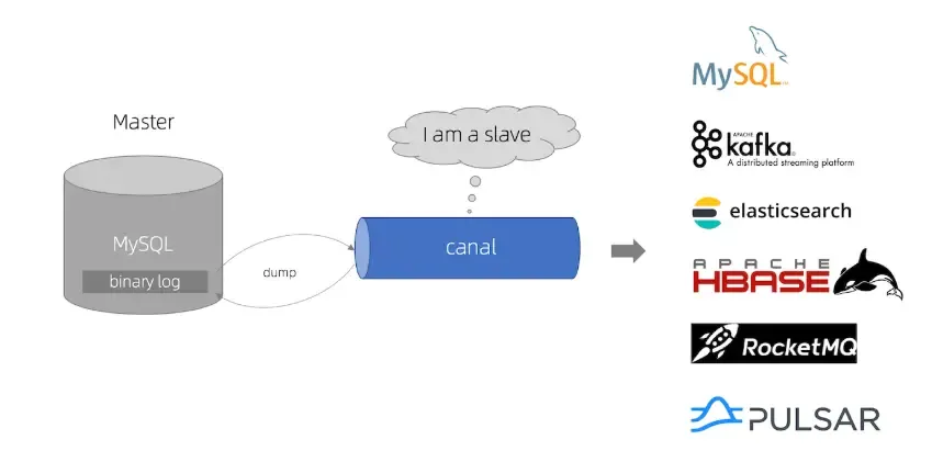 canal1.1.5 配置kaka canal1.1.5 配置kaka