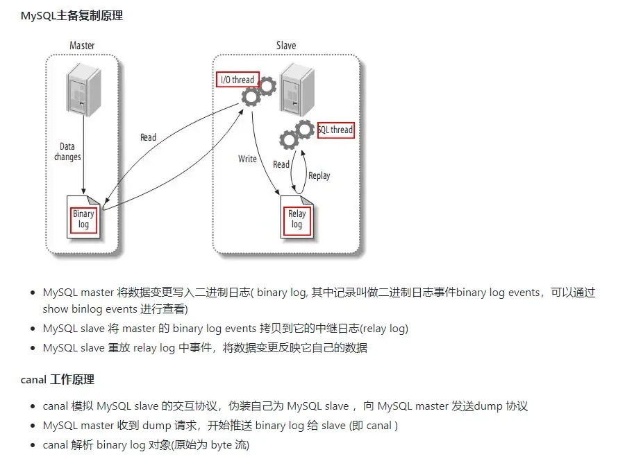 canal1.1.5 配置kaka canal1.1.5 配置kaka