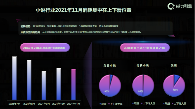 快手KA小说行业11月报告(上) | 快手广告投放 快手KA小说行业11月报告(上) | 快手广告投放