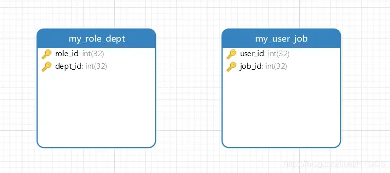 SpringSecurity权限管理系统实战—九、数据权限的配置 SpringSecurity权限管理系统实战—九、数据权限的配置