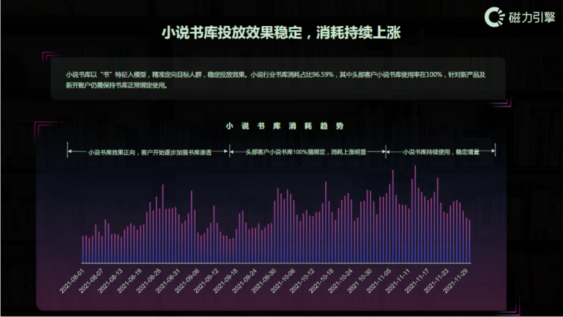 快手KA小说行业11月报告(上) | 快手广告投放 快手KA小说行业11月报告(上) | 快手广告投放