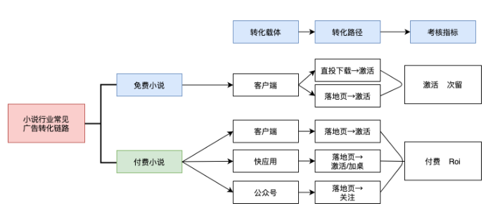 小说类投放全流程指南 | 快手广告开户