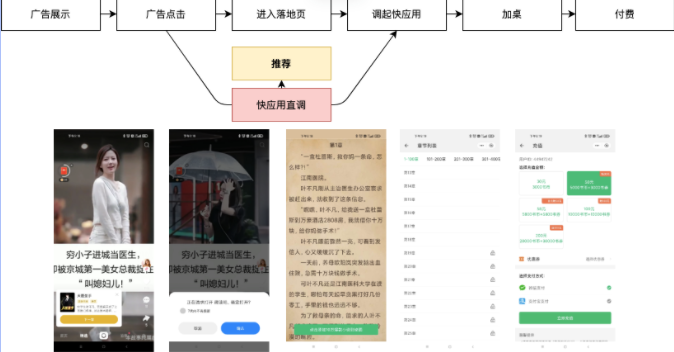 小说类投放全流程指南 | 快手广告开户