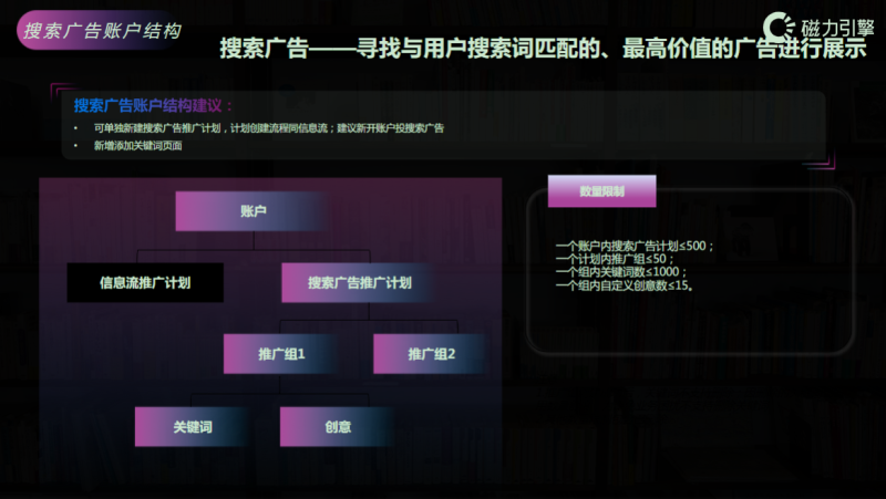 快手KA小说行业11月报告(上) | 快手广告投放 快手KA小说行业11月报告(上) | 快手广告投放