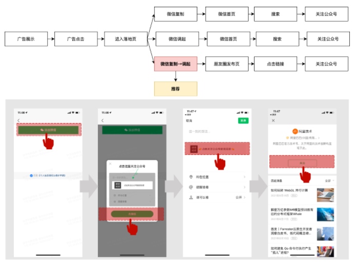 小说类投放全流程指南 | 快手广告开户