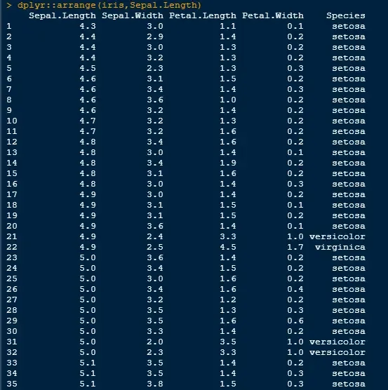 R语言dplyr包处理数据2021.3.6 R语言dplyr包处理数据2021.3.6