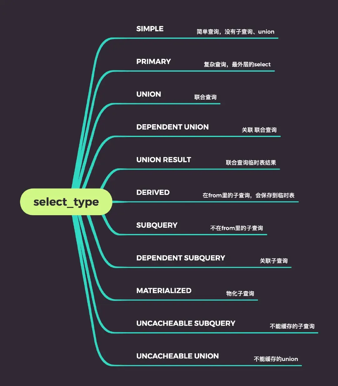 听说你对explain 很懂？