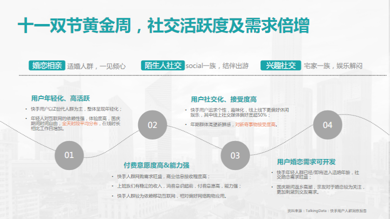 社交行业十一投放指南 | 快手广告 社交行业十一投放指南 | 快手广告