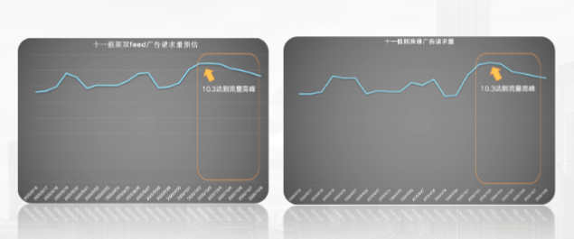 社交行业十一投放指南 | 快手广告 社交行业十一投放指南 | 快手广告