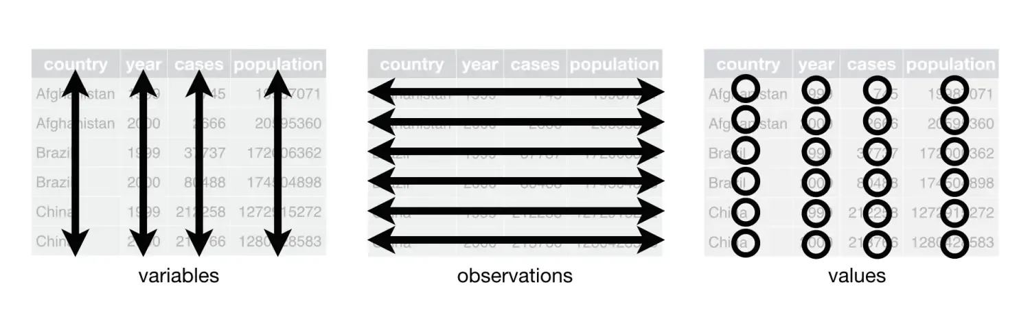 R 数据处理(十三)—— tidyr R 数据处理(十三)—— tidyr