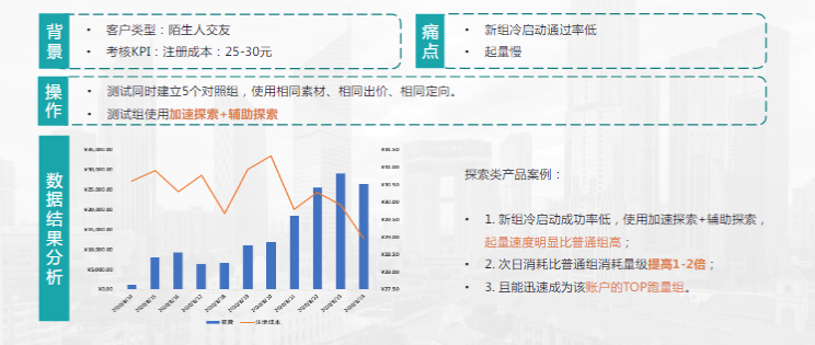 社交行业十一投放指南 | 快手广告 社交行业十一投放指南 | 快手广告