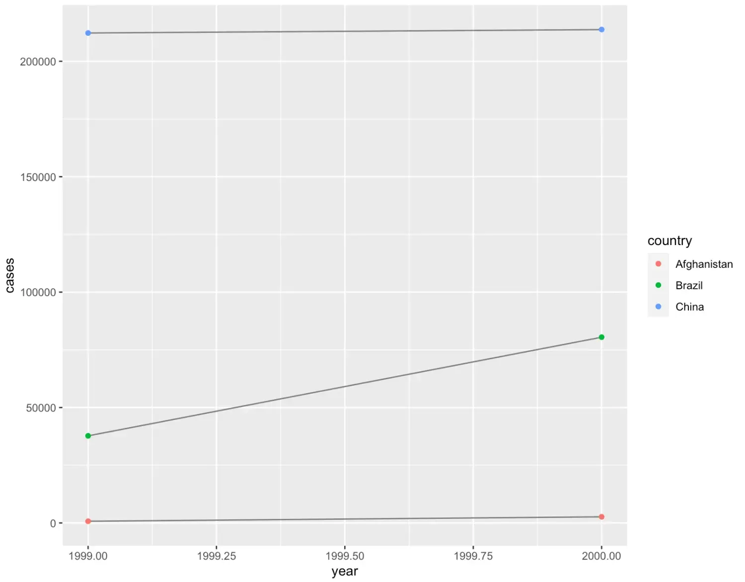 R 数据处理(十三)—— tidyr R 数据处理(十三)—— tidyr