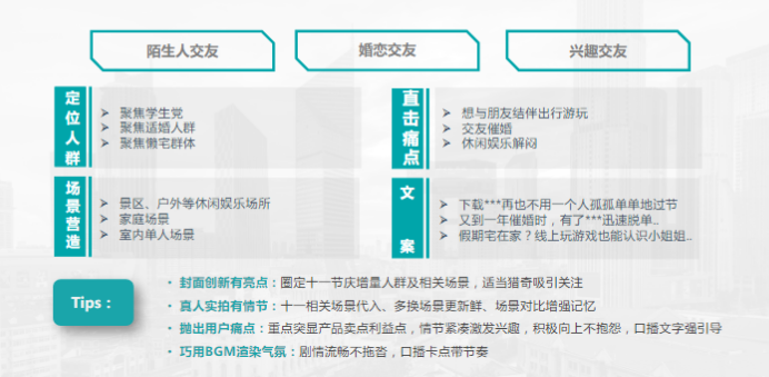 社交行业十一投放指南 | 快手广告 社交行业十一投放指南 | 快手广告