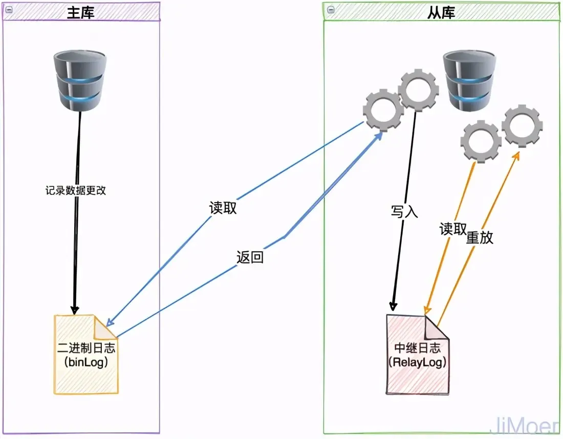 腾讯二面:MySQL的半同步是什么? 腾讯二面:MySQL的半同步是什么?