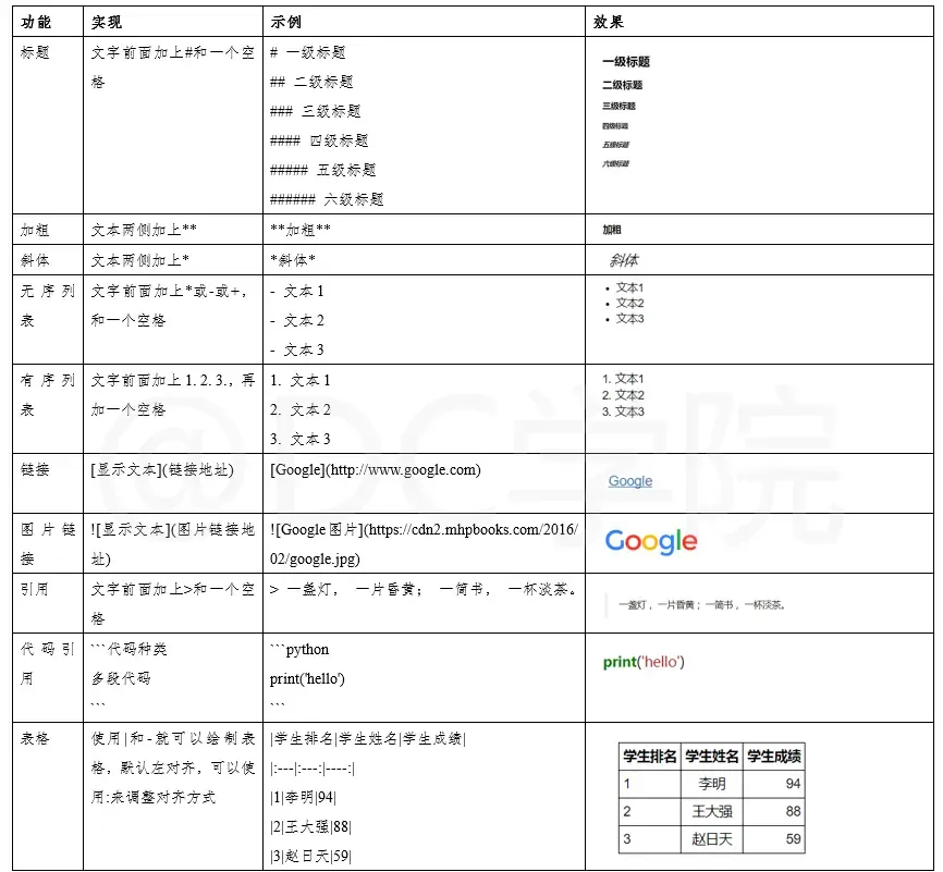 就业班第三阶段 python数据处理 就业班第三阶段 python数据处理
