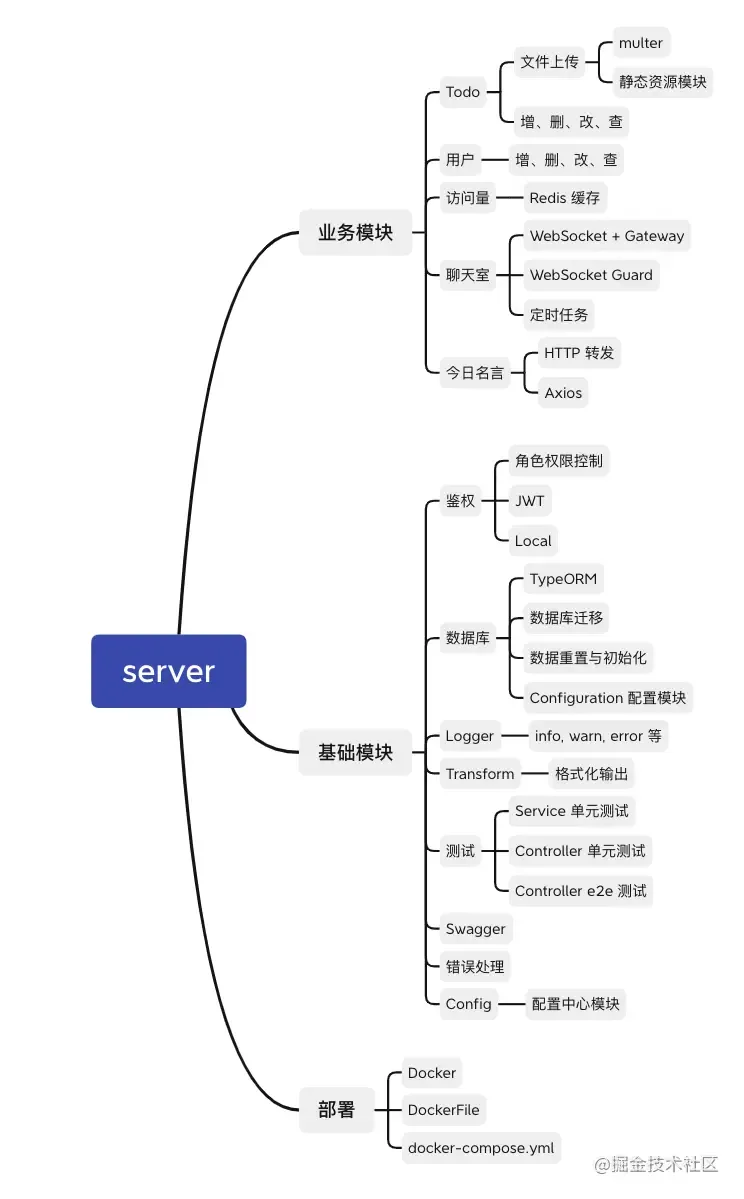 做了一个Nest.js上手项目,很丑,但适合练手和收藏 做了一个Nest.js上手项目,很丑,但适合练手和收藏