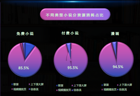 《快手KA小说行业5-6月报告》-对外(上) | 快手推广平台 《快手KA小说行业5-6月报告》-对外(上) | 快手推广平台