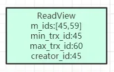 图解MVCC多版本并发控制