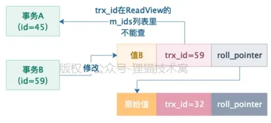 图解MVCC多版本并发控制