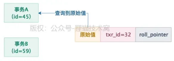 图解MVCC多版本并发控制