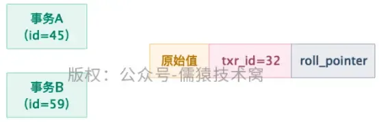 图解MVCC多版本并发控制