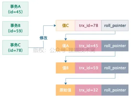 图解MVCC多版本并发控制