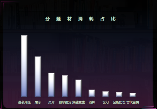 《快手KA小说行业5-6月报告》-对外(上) | 快手推广平台 《快手KA小说行业5-6月报告》-对外(上) | 快手推广平台