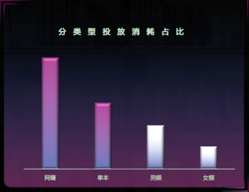 《快手KA小说行业5-6月报告》-对外(上) | 快手推广平台 《快手KA小说行业5-6月报告》-对外(上) | 快手推广平台