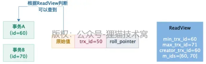图解MVCC多版本并发控制