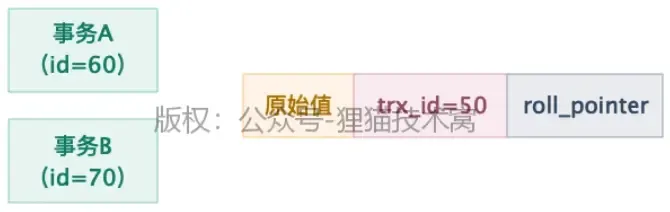 图解MVCC多版本并发控制