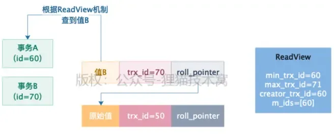 图解MVCC多版本并发控制