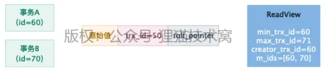 图解MVCC多版本并发控制