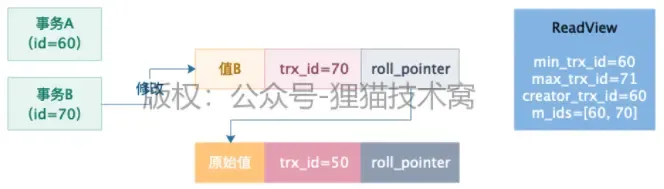 图解MVCC多版本并发控制