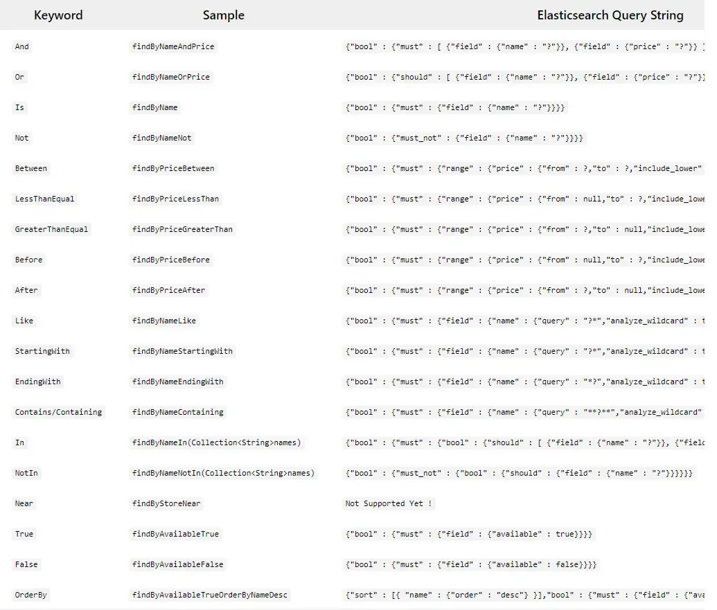 Elasticsearch实现商品搜索